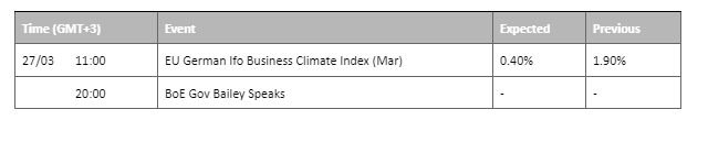 economic calendar 27 march 2023