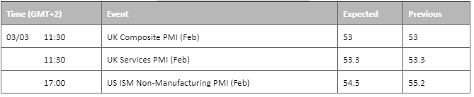 economic calendar 3 march 2023