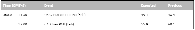 economic calendar 8 march 2023