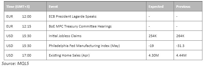 economic calendar 18 may 2023