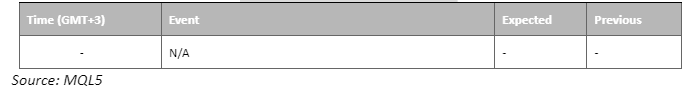 economic calendar 15 may 2023