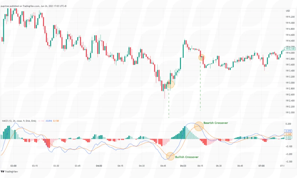 scalping-with-RSI