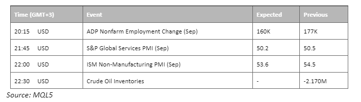 economic calendar 4 October 2023