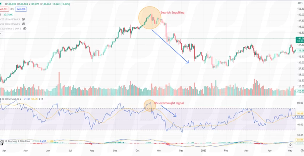 contrarian trading strategies reversal trading strategy