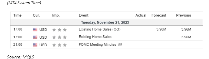 economic calendar 21 november 2023