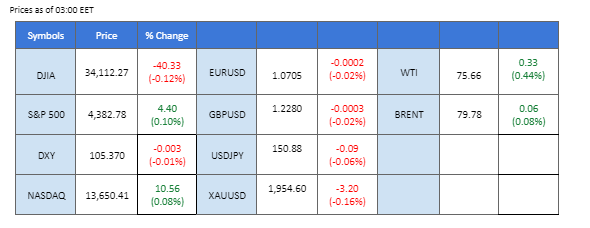 market overview price chart 9 November 2023