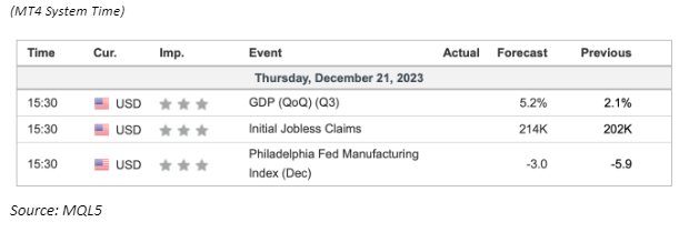 economic calendar 21 December 2023