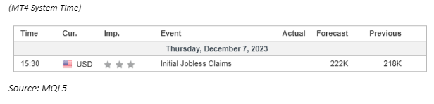 economic calendar 7 December 2023