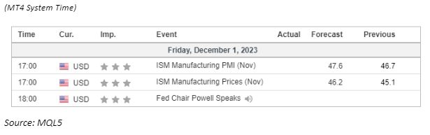economic calendar 1 December 2023