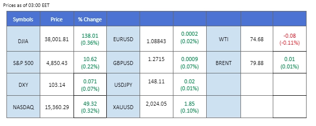 market overview price chart 23 January 2024