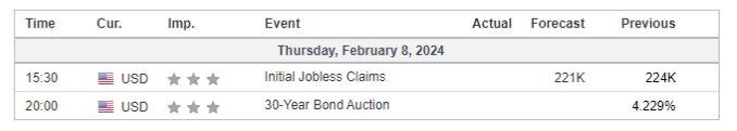 economic calendar 8 February 2024
