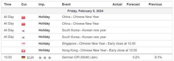 economic calendar 9 February 2024