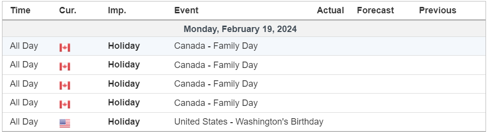 economic calendar 19 February 2024