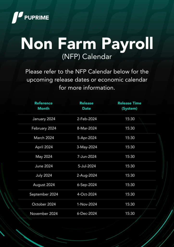 nfp calendar dates in trading