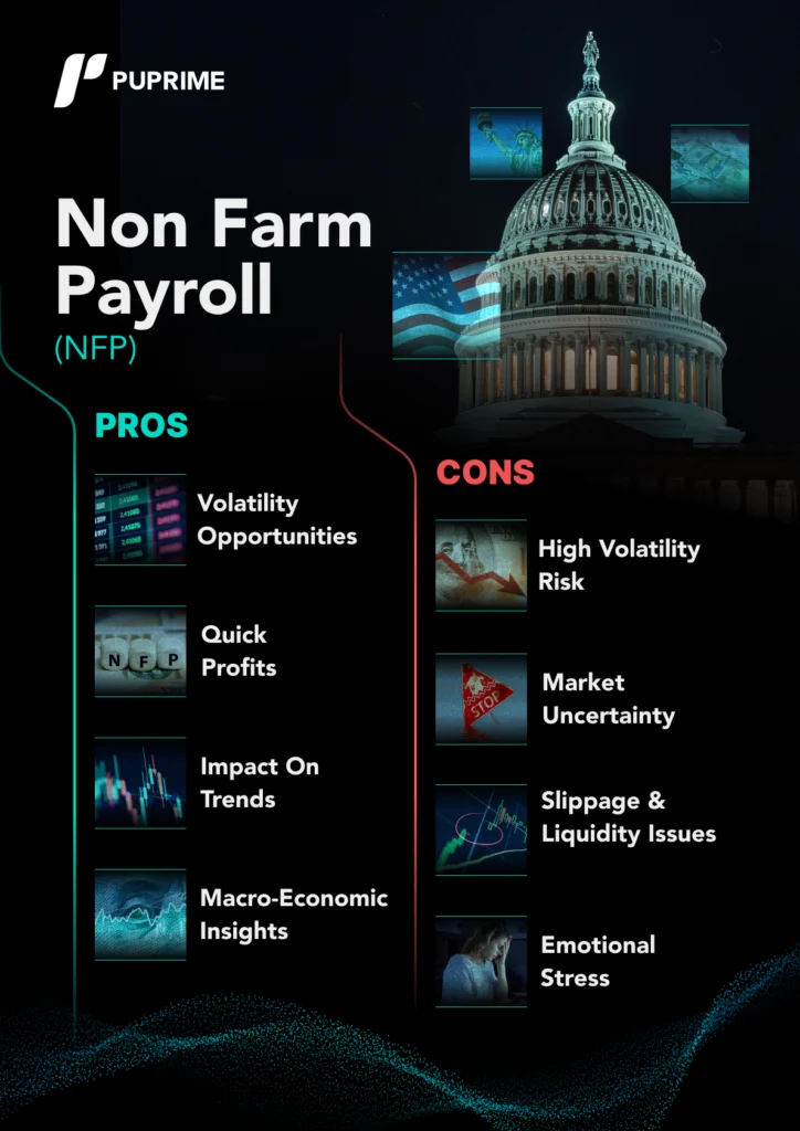 pros and cons of nfp trading