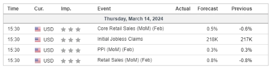 economic calendar 14 March 2024