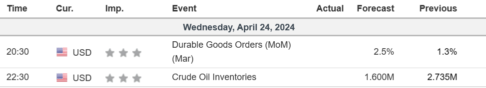 economic calendar 24 April 2024