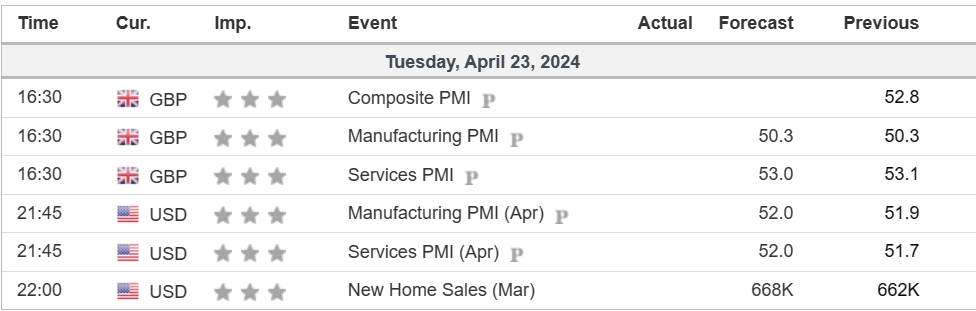 economic calendar 23 April 2024