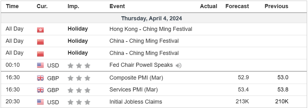 economic calendar 4 April 2024