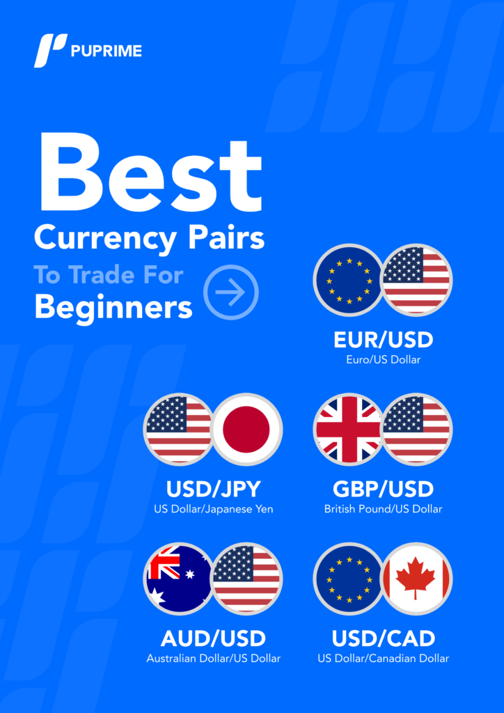 best currency pairs to trade for beginners 