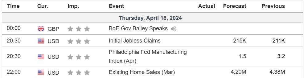 economic calendar 18 April 2024