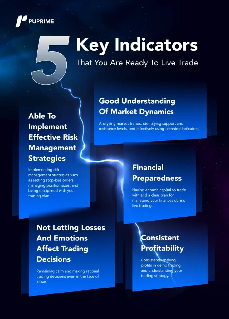 PU Prime start live trading indicators