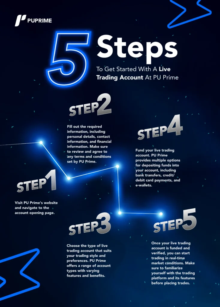 PU Prime live trading account