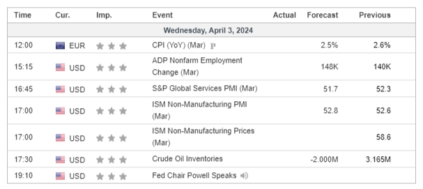 economic calendar 3 April 2024