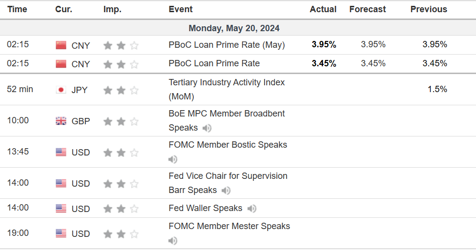 Economic Calendar 20 May 2024