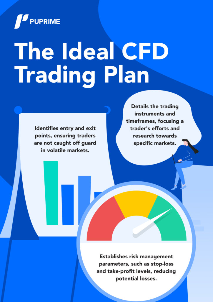 the ideal cfd trading plan 