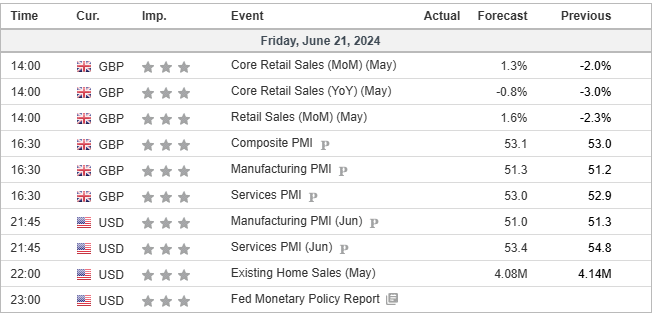 economic calendar 21 June 2024