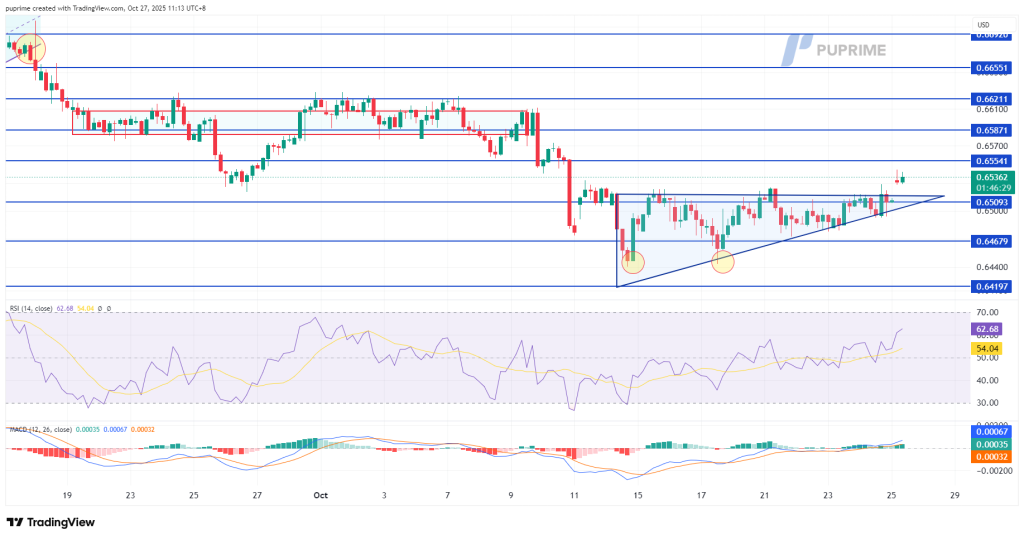 image – PU Prime | More Than Trading