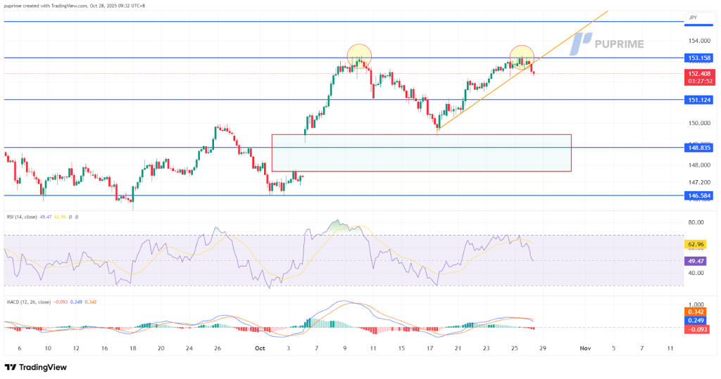 image – PU Prime | More Than Trading