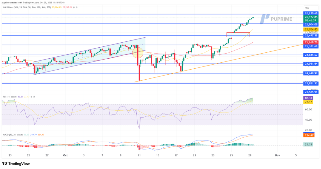 image – PU Prime | More Than Trading