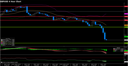 GBPUSD (4-Hour Chart)