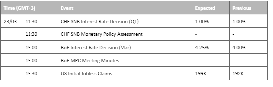 economic calendar 23 march 2023