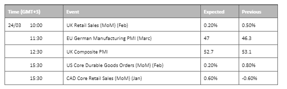 economic calendar 24 march 2023