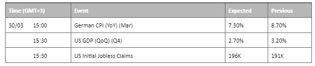 30032023 - Economic calendar chart