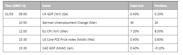 31032023 - Economic Calendar Chart 