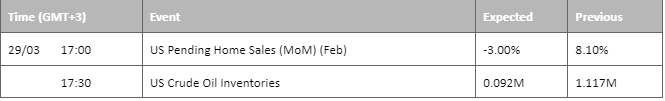 economic calendar 30 march 2023