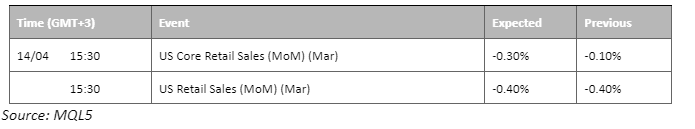 economic calendar 14 april 2023