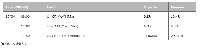 economic calendar 19 april 2023