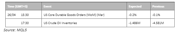 economic calendar 26 april 2023