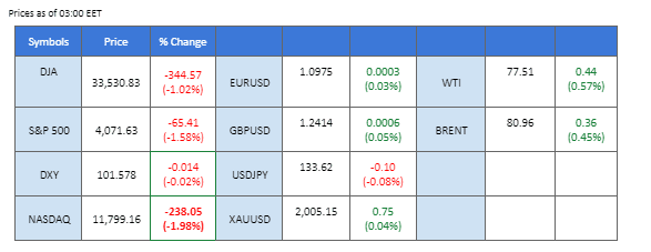 market overview price chart 26 april 2023