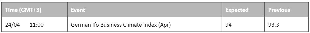 economic calendar for 24042023