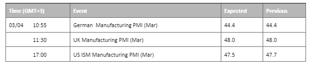 economic calendar 3 april 2023