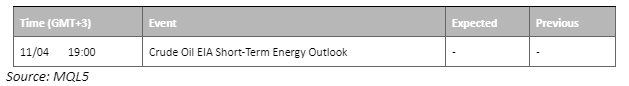 economic calendar 11 april 2023