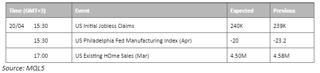 economic calendar 20 april 2023