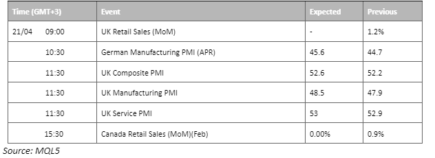 economic calendar 21 april 2023