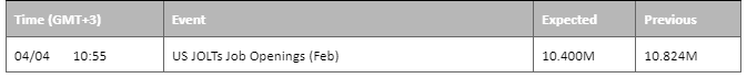 economic calendar 4 april 2023